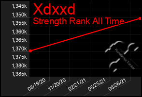 Total Graph of Xdxxd