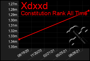 Total Graph of Xdxxd