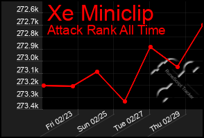 Total Graph of Xe Miniclip