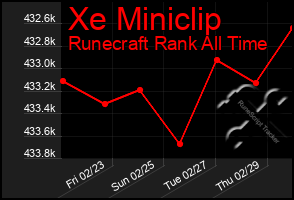 Total Graph of Xe Miniclip