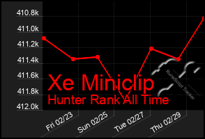 Total Graph of Xe Miniclip