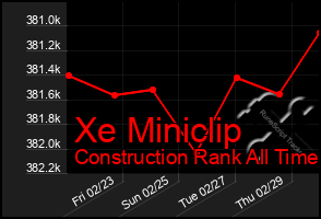 Total Graph of Xe Miniclip