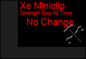 Total Graph of Xe Miniclip