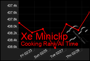 Total Graph of Xe Miniclip