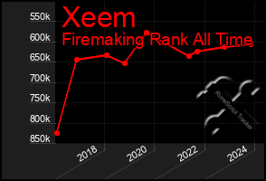 Total Graph of Xeem