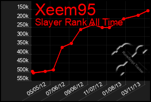 Total Graph of Xeem95