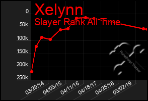 Total Graph of Xelynn