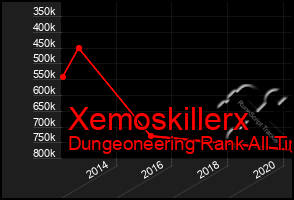 Total Graph of Xemoskillerx