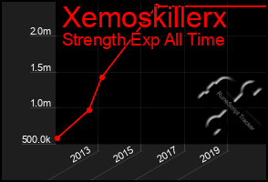 Total Graph of Xemoskillerx