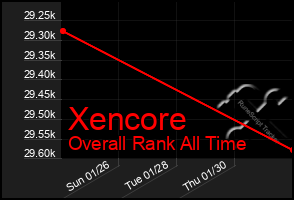 Total Graph of Xencore