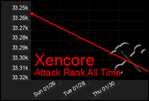 Total Graph of Xencore