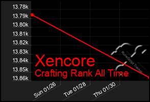 Total Graph of Xencore