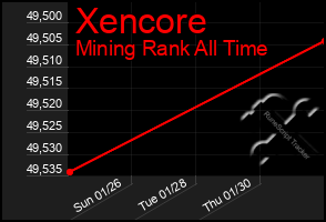 Total Graph of Xencore