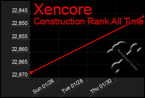 Total Graph of Xencore