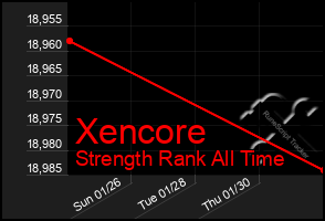 Total Graph of Xencore