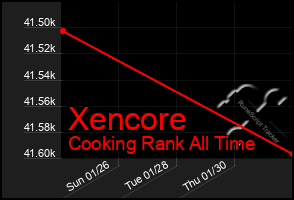 Total Graph of Xencore