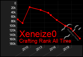 Total Graph of Xeneize0