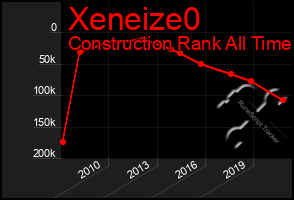 Total Graph of Xeneize0