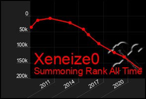 Total Graph of Xeneize0