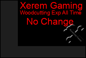 Total Graph of Xerem Gaming