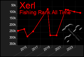 Total Graph of Xerl