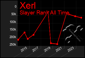 Total Graph of Xerl