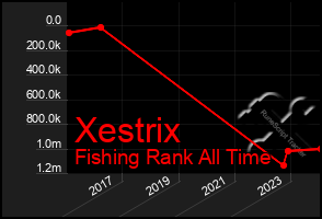 Total Graph of Xestrix