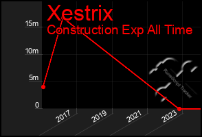 Total Graph of Xestrix