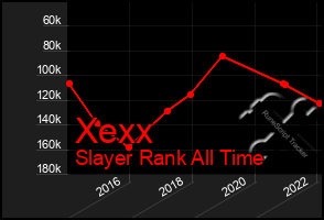 Total Graph of Xexx