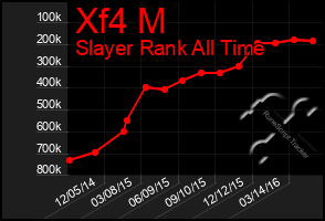 Total Graph of Xf4 M