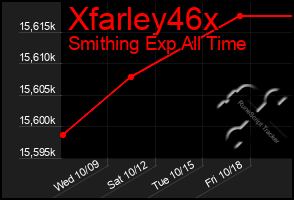 Total Graph of Xfarley46x