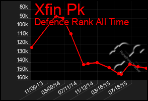 Total Graph of Xfin Pk