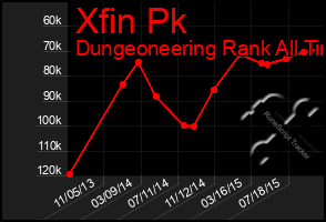 Total Graph of Xfin Pk