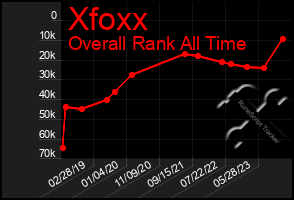 Total Graph of Xfoxx