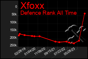 Total Graph of Xfoxx