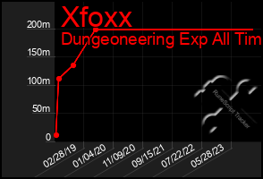 Total Graph of Xfoxx