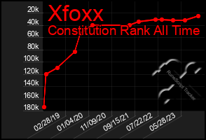 Total Graph of Xfoxx