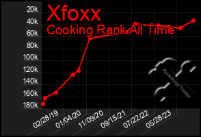 Total Graph of Xfoxx