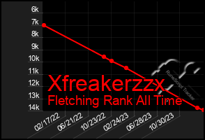 Total Graph of Xfreakerzzx