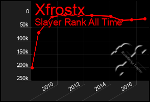 Total Graph of Xfrostx