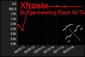 Total Graph of Xfrostx