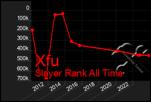 Total Graph of Xfu