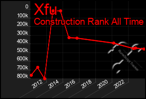 Total Graph of Xfu