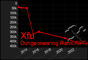 Total Graph of Xfu