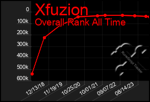Total Graph of Xfuzion