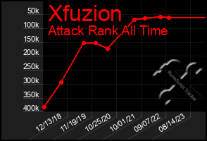 Total Graph of Xfuzion