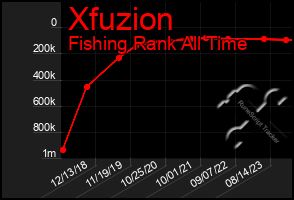 Total Graph of Xfuzion