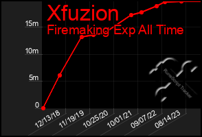 Total Graph of Xfuzion
