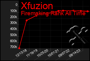 Total Graph of Xfuzion