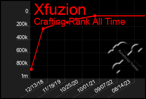 Total Graph of Xfuzion